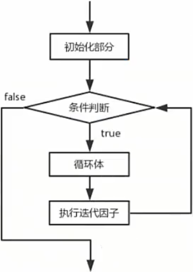 /images/java/JavaSE 基础 (2) 运算符和流程控制语句/22.png